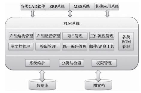 智能工廠信息化系統建設規劃研究|erp|自動化|mes|物料_網易訂閱