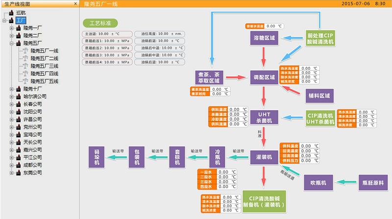 與erp系統接口方案-學路網-學習路上 有我相伴