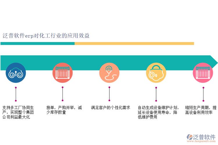 日化工廠erp管理系統_泛普軟件