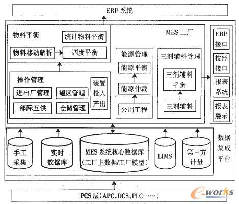 mes生產執行系統在石化企業生產管理中的應用-拓步erp|erp系統|erp軟