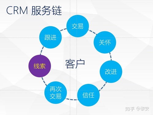 CRM和ERP系統的服務范圍的重疊度為什么越來越高
