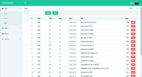 能不能推薦個 vue 后臺管理系統模板