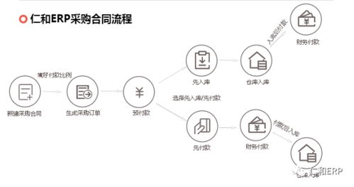 仁和ERP系統工程管理軟件最新上市