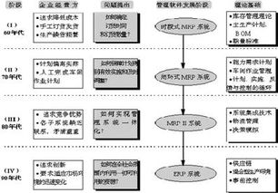 erp系統(tǒng) 企業(yè)資源計劃的簡稱