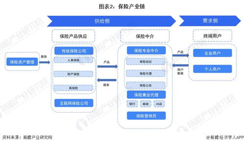 預見2023 2023年中國保險行業(yè)全景圖譜 附市場規(guī)模 競爭格局和發(fā)展前景等