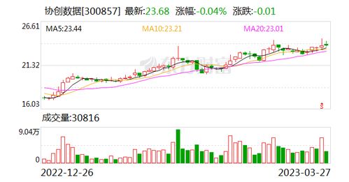 協(xié)創(chuàng)數(shù)據(jù) 目前公司與參股企業(yè)杭州融夢智能科技合作研發(fā)了vr眼鏡產(chǎn)品