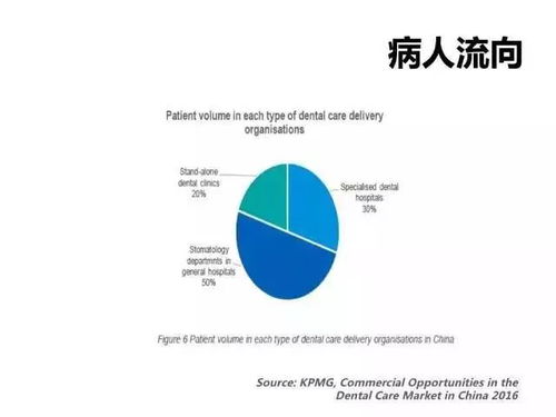 行業(yè)預測 國內(nèi)未來口腔行業(yè)的發(fā)展趨勢