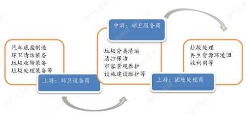 碳中和行業(yè)發(fā)展研究報告