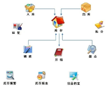 erp軟件