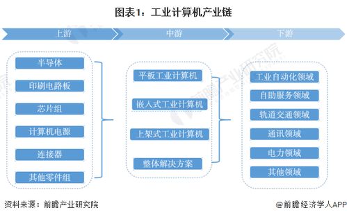 工業(yè)計算機行業(yè)產(chǎn)業(yè)鏈全景梳理及區(qū)域熱力地圖