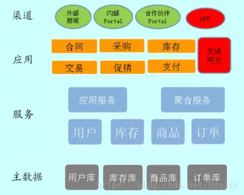 一文詳談架構設計
