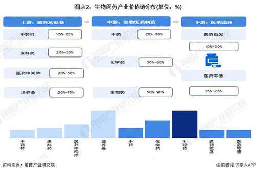 建議收藏 2024年江蘇省生物醫藥產業鏈全景圖譜 附產業政策 產業鏈現狀圖譜 產業資源空間布局 產業鏈發展規劃