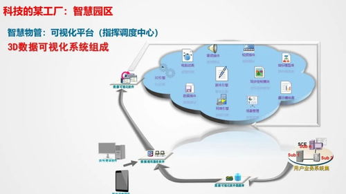 智慧工廠智能化系統整體解決方案