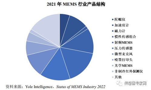 剛剛 ipo全面注冊制后科創板首個過會企業誕生 竟是傳感器公司