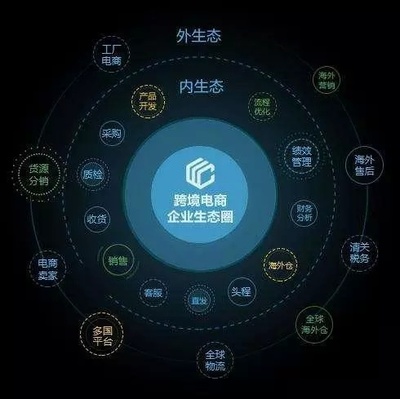 亞馬遜無貨源ERP管理系統,讓零基礎小白做跨境電商更簡單!