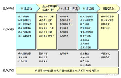 華智SAP工程施工ERP軟件 萊蕪ERP