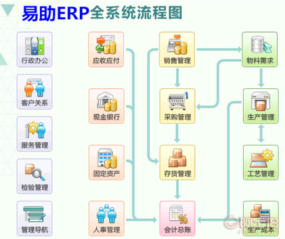 【易助ERP系統(tǒng) 軟件銷售、實(shí)施、開發(fā)與維護(hù)服務(wù)