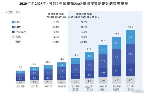 6年70倍 紅杉 高盛押注的saas公司3沖港交所