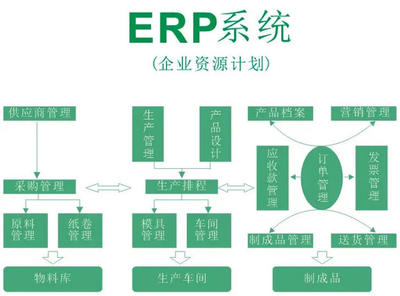 惠州erp軟件開(kāi)發(fā)平臺(tái)公司來(lái)電咨詢 杰里科技免費(fèi)咨詢
