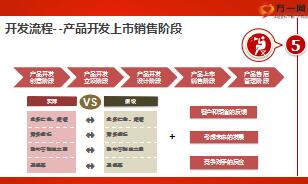 保險(xiǎn)公司新產(chǎn)品開(kāi)發(fā)流程及銀保產(chǎn)品體系23頁(yè).ppt