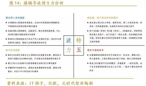 1000億市場(chǎng)大起底 這個(gè)行業(yè)將成為市場(chǎng)香餑餑