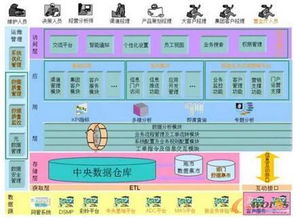 一個(gè)傳統(tǒng)企業(yè)大數(shù)據(jù)發(fā)展的編年史