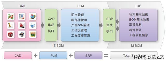 國(guó)產(chǎn)plm軟件有哪些?最新國(guó)產(chǎn)plm軟件排行榜(國(guó)產(chǎn)plm軟件排名)