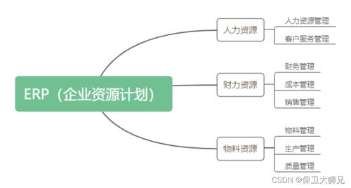 erp是什么意思啊 erp系統(tǒng)中有哪些模塊