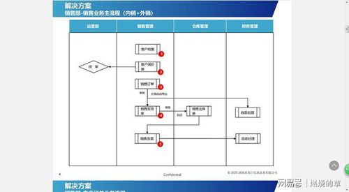 華芯康erp管理系統(tǒng)即將全面上線