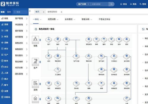 軟硬融合,全域破局 智邦國(guó)際一體化erp引領(lǐng)生產(chǎn)制造數(shù)智化轉(zhuǎn)型