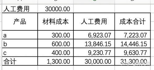 為啥賬面缺一分錢會難倒會計