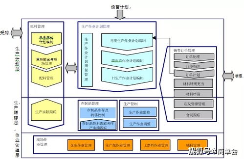 智慧工廠應用系統建設方案
