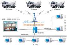 商砼車 混凝土攪拌車管理傳感器解決方案 深圳市信為科技發展有限責任公司