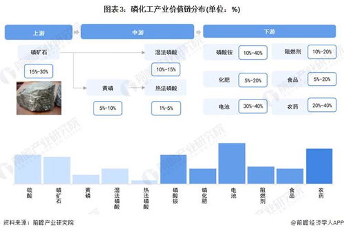 重磅 2024年貴陽市磷化工產業鏈全景圖譜 附產業政策 產業鏈現狀圖譜 產業資源空間布局 產業鏈發展規劃
