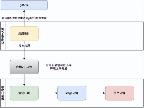 低代碼開發平臺系統架構概述