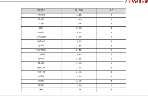 美的方洪波,狂攬300億