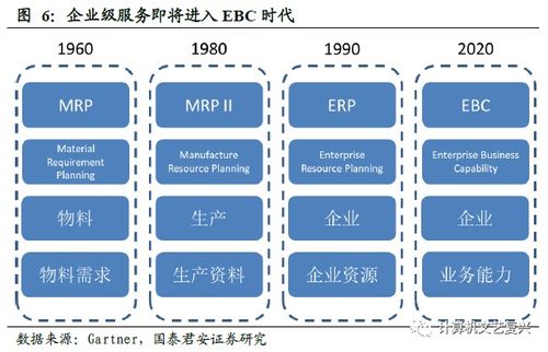 深度 中臺,下一個企業級服務主戰場