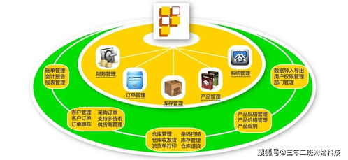 erp系統介紹以及選擇合適的開發公司