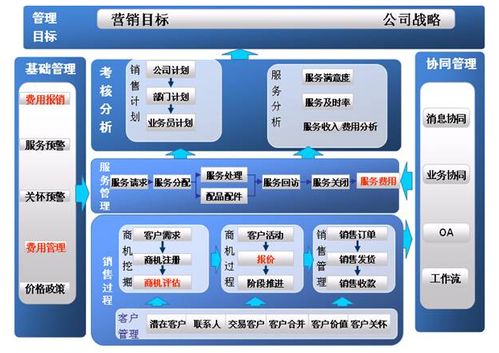 聊聊erp的基礎知識及未來展發展