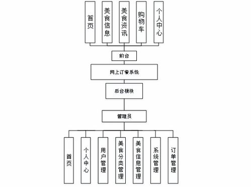 基于java springboot vue網上訂餐系統 源碼 文檔 部署 講解