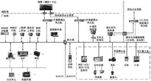 智能變電站自動化系統的應用與產品選型