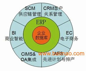 定制開發客戶關系管理軟件crm,定制開發客戶關系管理軟件crm生產廠家,定制開發客戶關系管理軟件crm價格