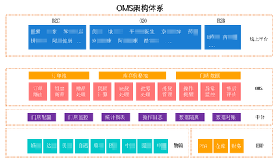 前端表格控件SpreadJS開發案例:雨諾訂單管理系統開發