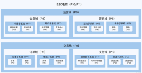公司對不同職級能力抽象要求的具體化