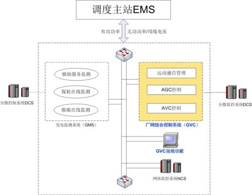 恭賀 l 廣東博賀電廠2x1000mw gvc成功投運