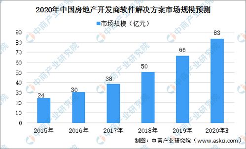 家裝企業轉型升級在即 2020年中國智能家裝產業鏈全景圖及投資前景分析 圖