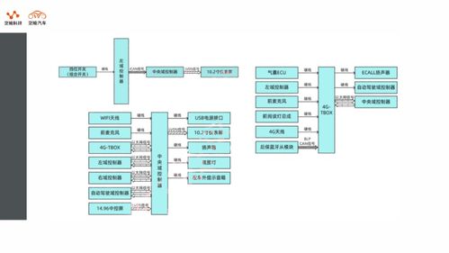 大眾與小鵬簽署電子電氣架構技術戰略合作框架協議