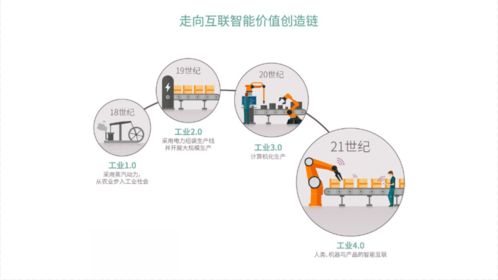昂科燒錄器與工業4.0 智能工廠系統 產生怎樣的碰撞