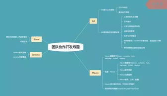 合格的java架構師該有怎樣的素質