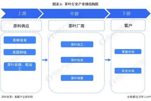 預見2023 2023年中國茶葉行業全景圖譜 附市場現狀 競爭格局和發展趨勢等